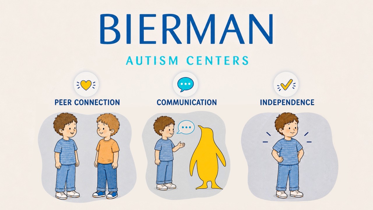 Progress You Can See: ABA Therapy at Bierman Autism Centers — click to play