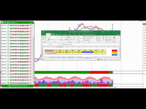 Daily Forex Analysis: EURO Strength 7/8/2017