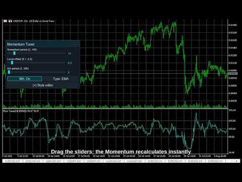 Video Momentum Live Tuner MT4