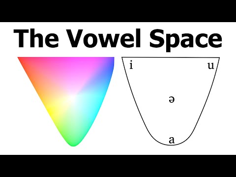 The Vowel Space
