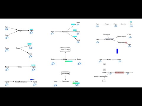 Streaming Patterns and Best Practices with Apache Pulsar for Enabling Machine Learning and Analytics