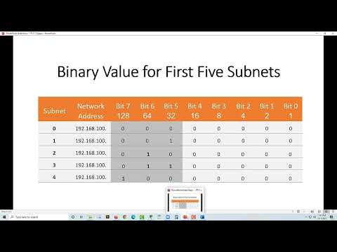 NetAcad ITN Packet Tracer 11.7.5: Subnetting Scenario
