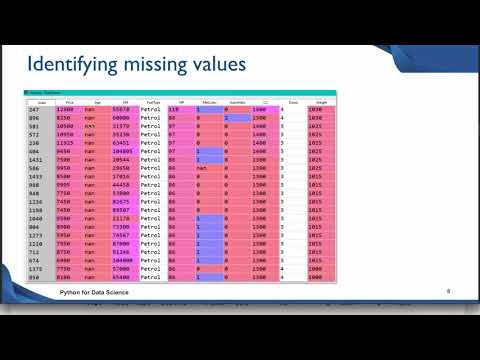 Data Science For Beginners with Python 16 Filling Missing Categorical values in Pandas Dataframes