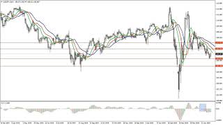 Weekly Forex forecast 11-15.05.20: EUR/USD, GBP/USD, USD/JPY, AUD/USD, Gold