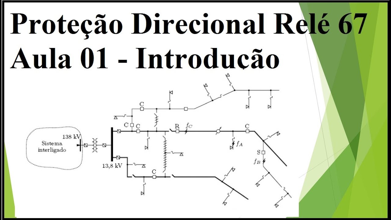 Proteção Direcional (Relé 67)- Aula 01 Introdução, Rede Anel e Radial