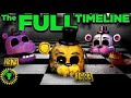 Game Theory Fnaf Complete Timeline With Ruin DLC