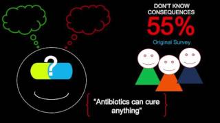 Antibiotic Misuse: Crisis of Today, Failure of Tomorrow | Esteban Silva | TEDxColegioBolivar