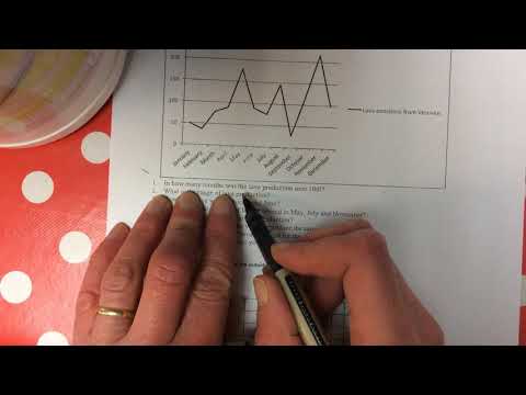 Reading Real life graphs