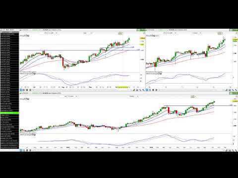 Commodity-  Palladium 15/10/2019
