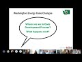 Rushing Webinar 2021 WSEC C Proposed Amendments