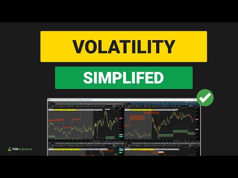 How To Analyze Volatility Every Morning