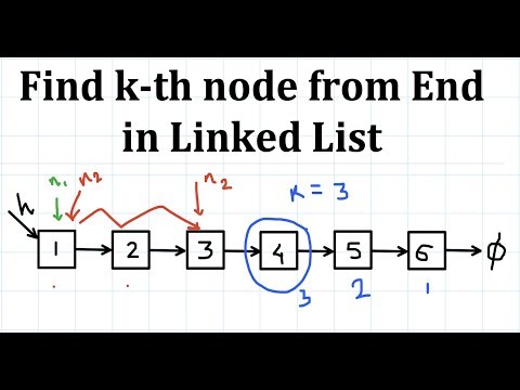 Find k th node from end in Linked List | C