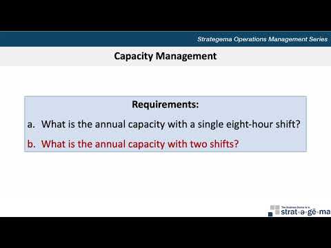 Operations Management: Capacity Management