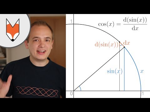 Die Ableitung vom Sinus ist wirklich der Kosinus - grafisch erklärt