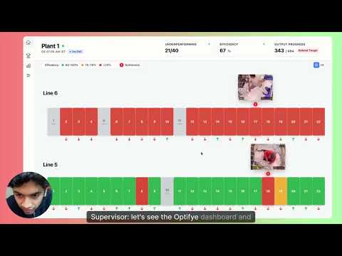 YC Sweatshop AI Tracking startup || YCombinator || Optifye.ai