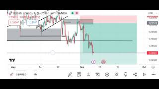GBP USD on a running profit. running over 250 Pipis