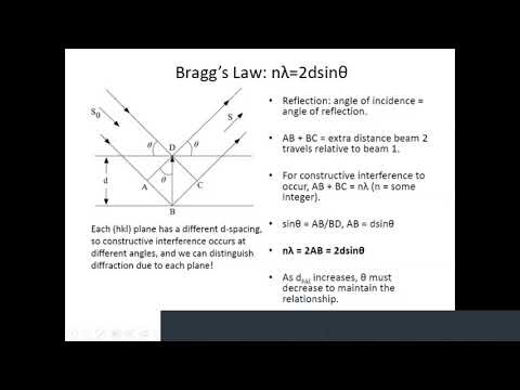 Diffraction of X-rays and Cell indexing