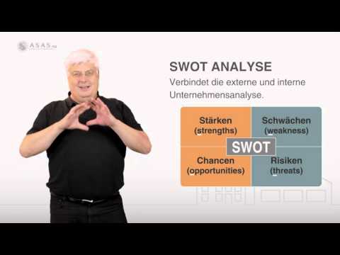 Was ist die SWOT Analyse?