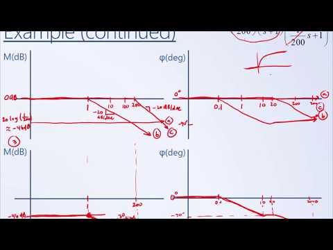 System Dynamics and Control: Module 20c - Sketching Bode Example 2