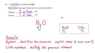 Atomic Structure | GCSE Chemistry Foundation Tier Master Class