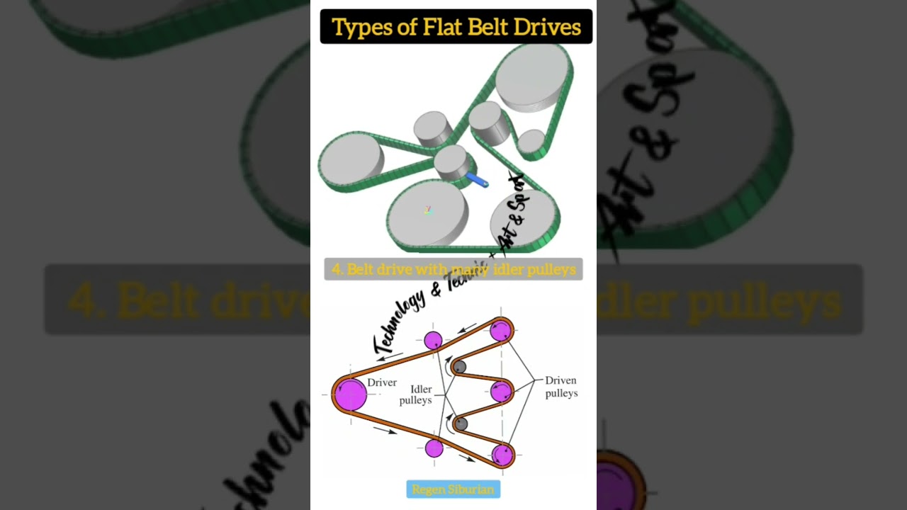 ⚙‼️Types of Flat Belt Drives - Belt Drive with Many Idler Pulleys