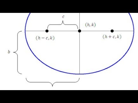 How to solve for the foci of an ellipse?
