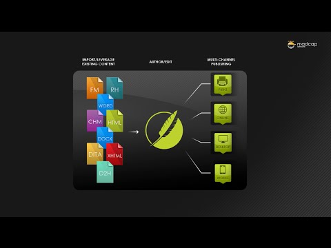 An Overview of MadCap Flare