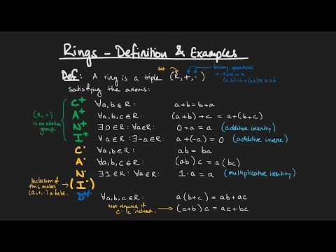Algebra #1: Ring Definition and Examples