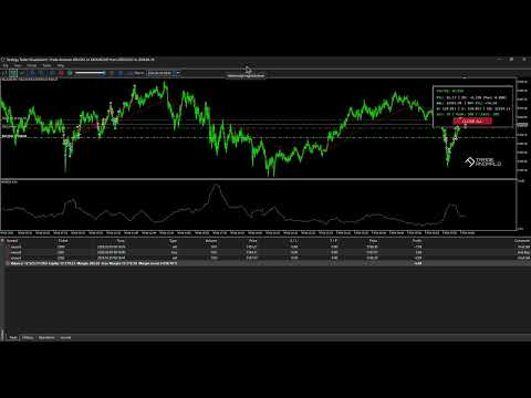 Video Trade Anomalo XAU M2