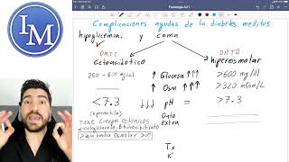 Diabetes 5 | Complicaciones agudas cetoacidosis y coma hiperosmolar