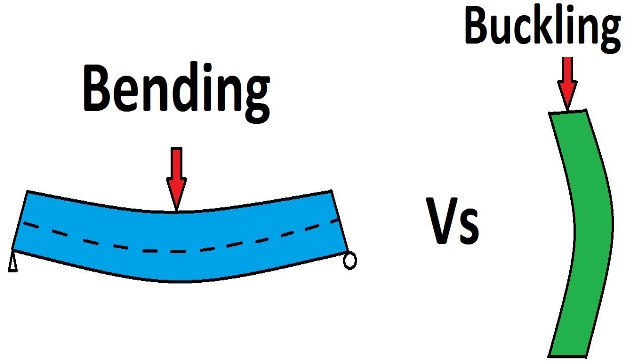 What is the difference between bending and buckling? Archive EN