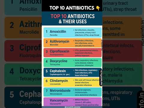TOP 10 ANTIBIOTICS and their USES #antibiotics