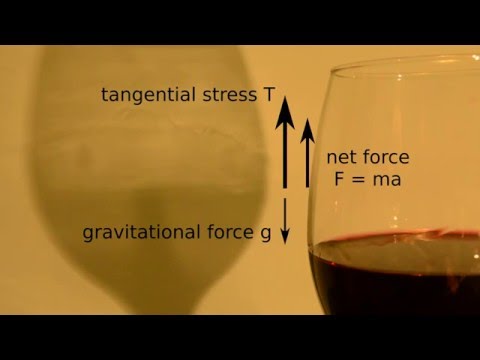 Why does wine cry? An example of the Marangoni effect