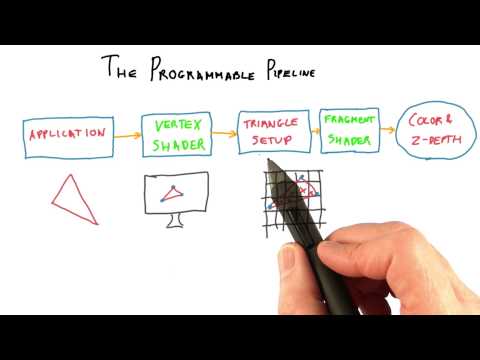 Introduction Interactive 3D Graphics