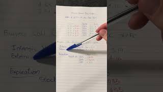 Profit/Loss Breakdown Using AAPL Options