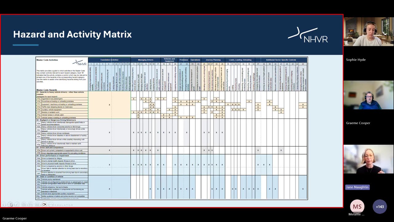 How to use the 2026 Master Code