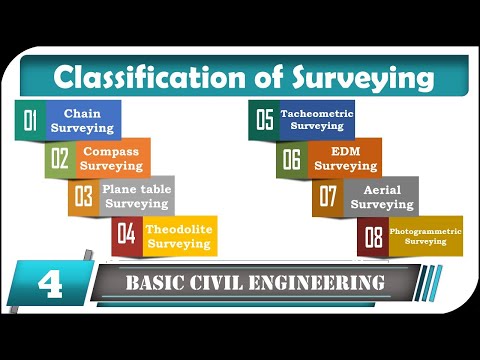 Introduction to Basic Civil Engineering