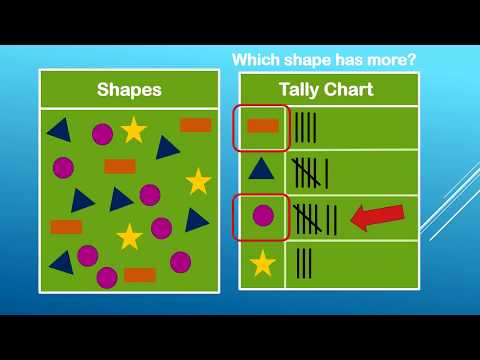 Bar Graphs and Tally Charts