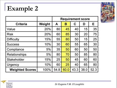 Problem-Solving Techniques #13: Weighted Scoring Model