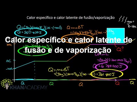 Calor específico e calor latente de fusão e de vaporização (vídeo ...