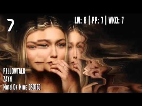 My Top 10 Songs (20/03/16)