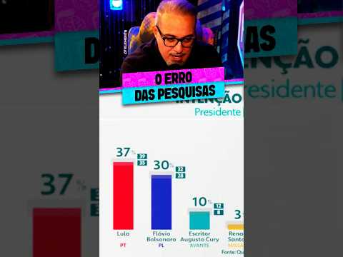 Os ERROS das PESQUISAS INTERFEREM nas ELEIÇÕES?