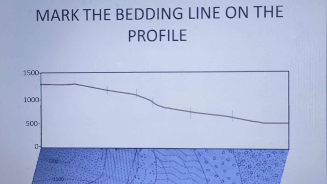 GEOLOGICAL MAP PRACTICAL PART-1