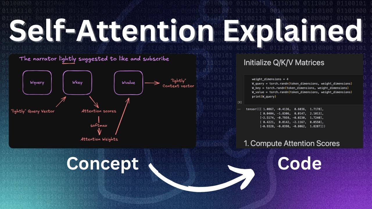 The Key to Modern AI: How I Finally Understood Self-Attention (With PyTorch)