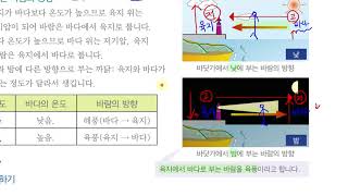 [초등과학 5-2 무료강의] 3. 날씨와 우리 생활 ⑥ 바람은 바닷가에서 낮과 밤에 어떻게 불까요?