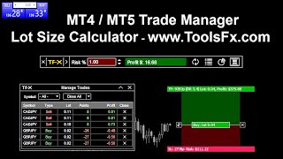 TFX Trade Manager - Risk Reward / Lot Size Calculator - Forex- MetaTrader (MT4 / MT5)