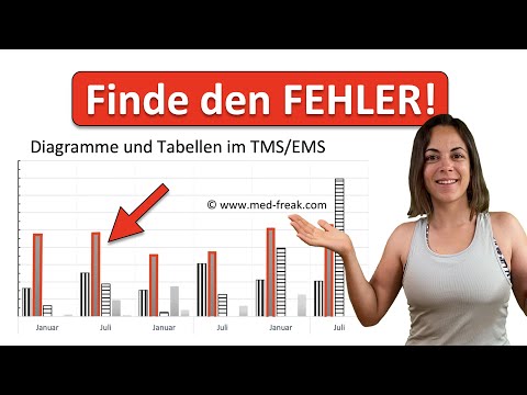 🎓 DIAGRAMME UND TABELLEN | Test für medizinische Studiengänge (TMS EMS) | Aussagen bewerten