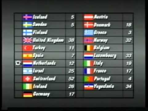 Eurovision 1988 - Voting Part 2/5