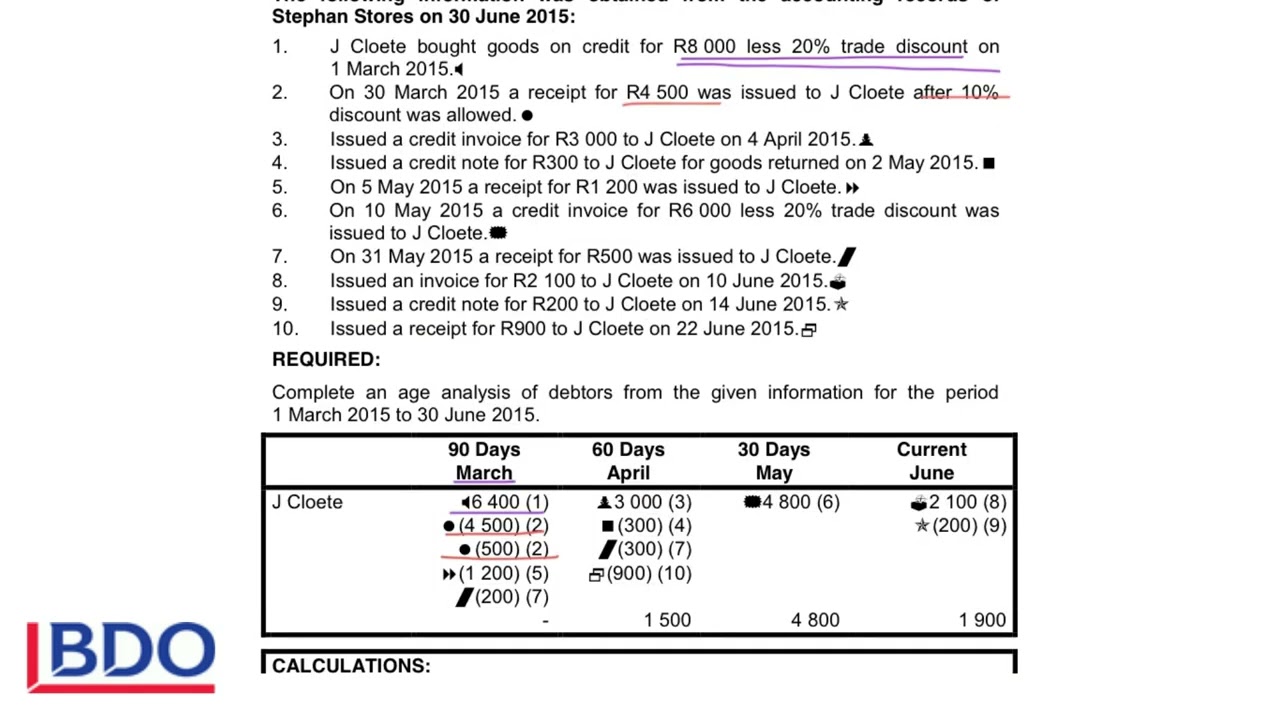2. Theory calculation on age analysis of debtors