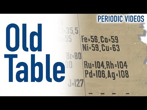 超初期の周期表 - 動画の周期表 (A Very Early Periodic Table - Periodic Table of Videos)